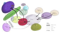 an image of a cell phone diagram