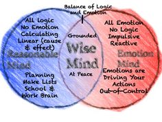 This is the foundation for all other DBT skills; recognizing the states of mind and knowing how to achieve wise mind! Dbt Quotes, Mind Illustration, Dbt Activities, Dbt Therapy, Emotion Regulation, Wise Mind, Counseling Tools, Dbt Skills, Behavior Therapy