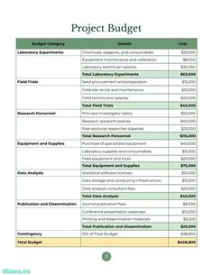 Agricultural Research Grant Proposal Template Visme Budget Categories, Laboratory Technician, Research Assistant