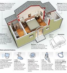 an image of a house that is in the process of being built with instructions on how to build it