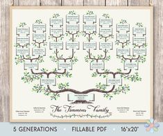 the family tree with names and pictures on it