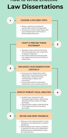 the five steps to effective law dissections