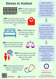 Infographic Poster, Billie Piper, Spectrum Disorder, Anger Management, Mental And Emotional Health, Sensory Toys, Happy People, About Us, Psychology