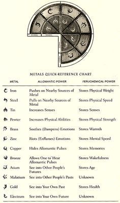 an advertisement for metals quick reference chart from the early 1900's, with instructions on how to use it