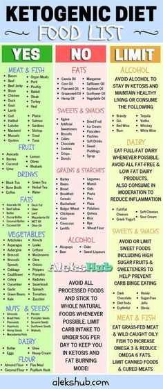 Low Fat Dairy Foods List - Tiara Transformation Review