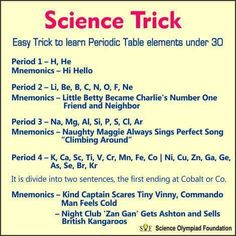 Mnemonics For Chemistry, Periodic Table Study Notes, Chemistry Fun Facts, How To Make Periodic Table, Chemistry Mnemonics Periodic Table, Chemistry Periodic Table Trick, Periodic Table Short Tricks, How To Study Periodic Table, Tricks To Remember Periodic Table