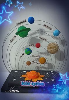 the solar system with all its planets and their names on it in front of stars