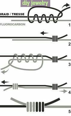 the diagram shows how to tie different types of wires