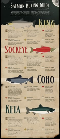 a poster with different types of fish on it's sides and the words salmon buying guide