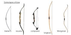 the different types of bows and arrows