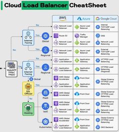 the cloud load balancer chart