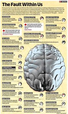 the human brain is shown with information about its functions and functions, including different areas that are