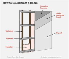 how to soundproof a room