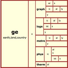 the words are in different languages and have been made into an interactive puzzle for children