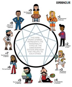 The 9 #Enneagram Personality Types (#Infographic) · Experience Life #socialmedia Personality Type Quiz