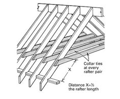 the diagram shows how to install rafters for roofing and gutter vents in an attic