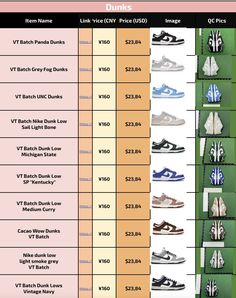 Spreadsheet Pandabuy sneakers  +450 sneakers model  Fast shipping  Tom quality Reps Easy to ship Reps Shoes, Sneakers Athletic, Nike Dunks, Beauty Book, Athletic Shoes, Baskets, Shoes Sneakers, Bathing Beauties, Purses And Bags