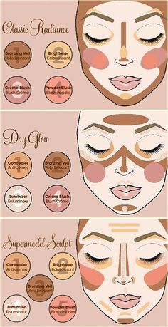 How to contour your face Teknik Makeup, How To Contour Your Face, Make Up Diy, Halloweenský Makeup, Makeup Charts, Face Mapping, Makeup Tip, Smink Inspiration, Day Glow