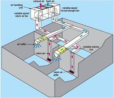 an air duct system diagram with all the components labeled in this figure, including ventilators and vents