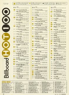 Billboard Hot 100 Chart 1970-07-25 Hottest 100, Pop Songs, Top 40