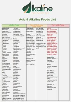 Ph Food Chart, Alkaline Food List, Alkaline Foods Recipes, Low Acid Diet, Alkaline Foods List, Alkaline Foods Chart, Dr Sebi Diet