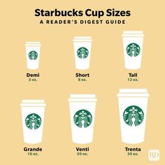 the starbucks cup sizes chart is shown