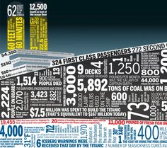 a large number of numbers are shown in this graphic art work, with the words below it