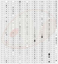 Quick Reference Guide: Alt Codes for entering Mathematical Symbols ...