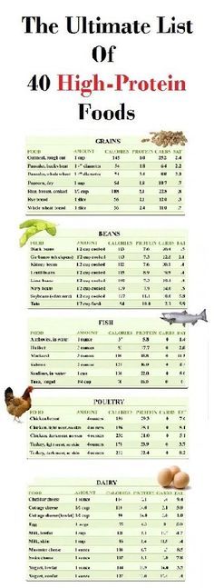 protein chart | Food Protein Chart Printable . Nutrition tracker on the ...