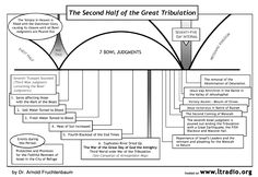 the second half of the great triducation diagram is shown in black and white