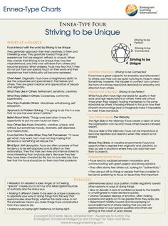 Ennea-Type Four (Enneagram 4): Striving to be Unique