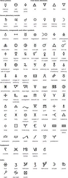 an ancient alphabet with all the letters and numbers on it, including symbols for each letter