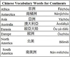 some chinese words that are in the same language as english and chinese characters, with different font