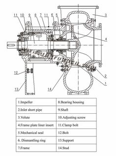 26 Slurry Pump ideas | sump, sewage pump, water pumps