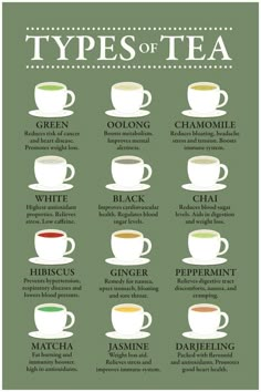 the types of tea in different cups