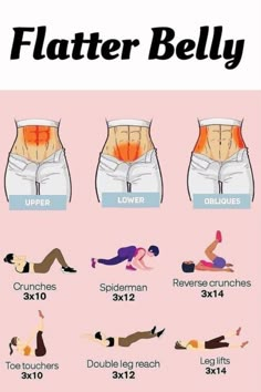 a poster showing how to do the flatter belly