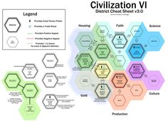 a diagram showing the different levels of civility and how they are used to create it