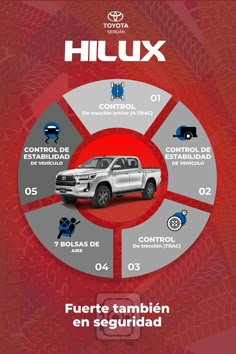 the toyota hilux is shown in red and white, with an info sheet below it