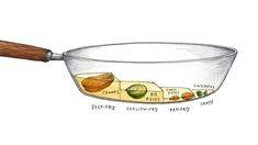 a drawing of ingredients in a bowl with a wooden spatula on the side, labeled