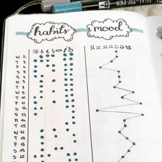 habit tracker bullet journal layout Studera Motivation, Minimalist Bullet Journal, To Do Planner, Bullet Journal Banner, Bullet Journal Mood Tracker Ideas, Bullet Journal Notes, Bullet Journal Paper