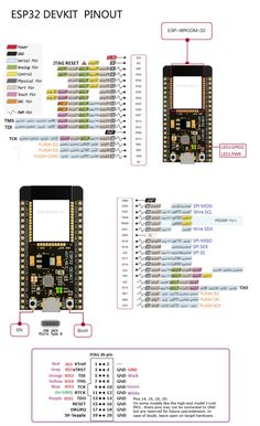 200 ideas de ESP32 tutos | electrónica, arduino, arduino programación