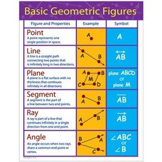 the basic geometric figures poster is shown in purple and yellow, with red letters on it