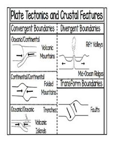 the diagram below shows different types of plates and crustal features that are found in earth's oceans