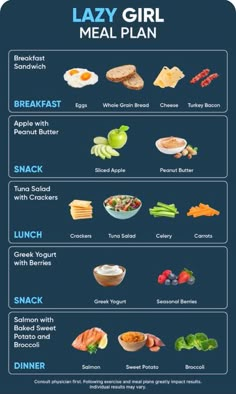 the lazy girl meal plan includes breakfast, lunch and dinner