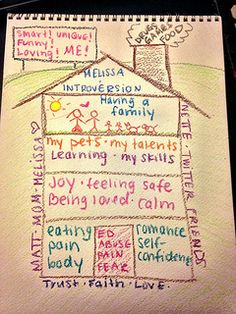 DBT house activity! I bet it works with kids and adults. Dbt House, Art Therapy Directives, Dbt Skills, Recreation Therapy, Group Counseling, Dialectical Behavior Therapy, School Social Work, Therapeutic Activities, Counseling Activities