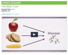 Added Sugars Video on DVD: 20 minutes long, this video explains that added sugars add up to extra body fat. It does a great job at instructing everyone on the difference between natural and added sugars. It shows where sugar hides, too! Optimum Nutrition, Education Poster, Blog Article, Great Job, Body Fat, Dvd, Nutrition