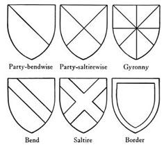 the different types of shield shapes