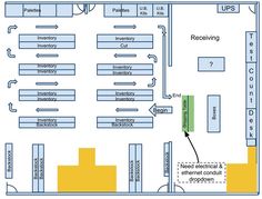 a diagram of the inside of an electrical control room with various components labeled in green and yellow