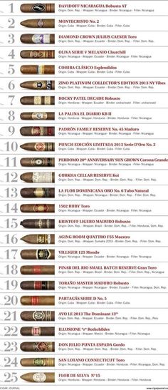 Twitter / 1502Cigars: Can you find 1502cigars in ... Cuban Cigars Woman, Cuban Cigars Art, Style Pinterest, Good Cigars, Cuban Cigars, Pipes And Cigars, Cigars And Whiskey, Fidel Castro, Havana Cuba