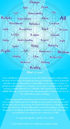 What is Love? A Sacred Geometry Experiement Sacred Geometry Symbols, Spirit Science, Flower Of Life, Dots Art, Book Of Shadows, Yoga Inspiration, What Is Love, Sacred Geometry, Spiritual Awakening